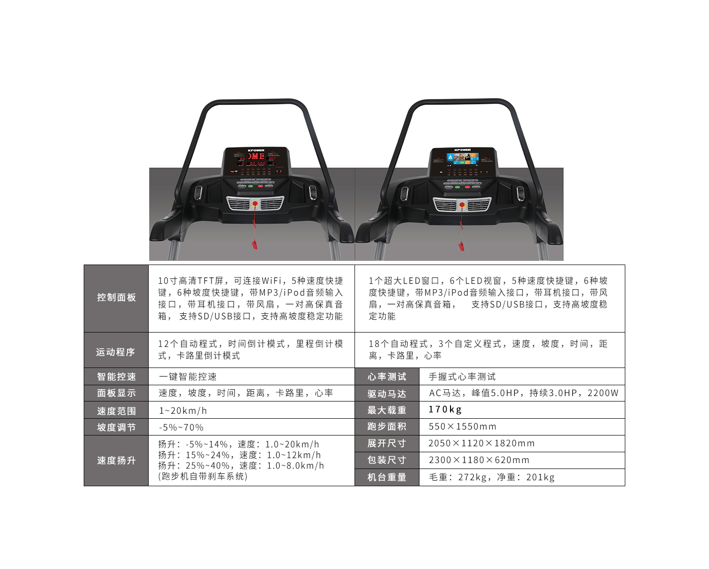 康乐佳/konlega 电动跑步机 家用/商用 k-power k455a